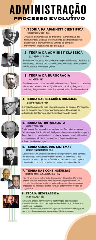 Processo Evolutivo da Ciência da Administração | PDF