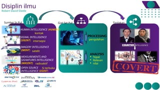 Masint Examples ADM & PRODUK SATPOL (1).ppsxfrtgtgtgtgtggg | PPSX