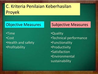 C. Kriteria Penilaian Keberhasilan
Proyek
Objective Measures Subjective Measures
•Time
•Cost
•Health and safety
•Profitability
•Quality
•Technical performance
•Functionality
•Productivity
•Satisfaction
•Environmental
sustainability
 