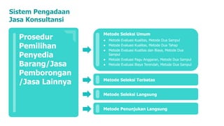 pengadaan barang dan jasa pemerintah | PPT