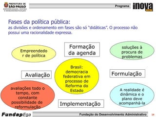 Fases da política pública:  as divisões e ordenamento em fases são só “didáticas”. O processo não possui uma racionalidade expressa. Formulação Implementação Avaliação Formação da agenda Empreendedor de política avaliações todo o tempo, com constante possibilidade de  reformulação A realidade é dinâmica e o plano deve acompanhá-la soluções à procura de problemas Brasil: democracia federativa em processo de Reforma do Estado 