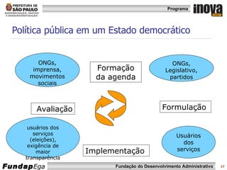 Política pública em um Estado democrático Formulação Implementação Avaliação Formação da agenda ONGs, imprensa, movimentos sociais usuários dos serviços (eleições), exigência de maior transparência Usuários dos serviços ONGs, Legislativo, partidos 