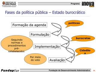 Fases da política pública – Estado burocrático Formação da agenda Avaliação Formulação Implementação políticos burocratas Cidadãos Seguindo normas e procedimentos pré-estabelecidos  Por meio do voto 