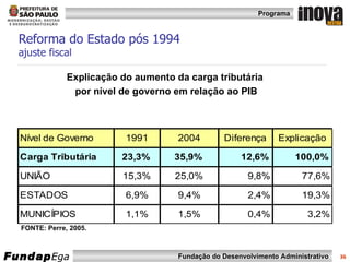 Reforma do Estado pós 1994 ajuste fiscal FONTE: Perre, 2005. Explicação do aumento da carga tributária  por nível de governo em relação ao PIB 
