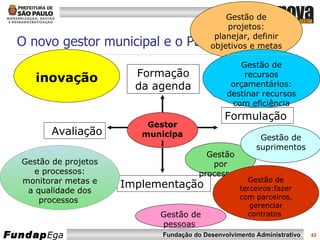O novo gestor municipal e o PDG Formulação Implementação Avaliação Formação da agenda Gestão de projetos e processos: monitorar metas e a qualidade dos processos  Gestão de projetos: planejar, definir objetivos e metas Gestão por processos:  Gestor municipal Gestão de recursos orçamentários: destinar recursos com eficiência Gestão de suprimentos Gestão de terceiros:fazer com parceiros, gerenciar contratos  Gestão de pessoas  inovação 