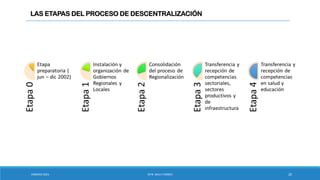 El Proceso de Descentralización en el Perú: Historia, Marco Legal y ...