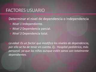 FACTORES USUARIO Determinar el nivel de dependencia o independenciaNivel 1 Independiente.Nivel 2 Dependencia parcial.Nivel 3 Dependencia total.La edad: Es un factor que modifica los niveles de dependencia, por ello se ha de tener en cuenta. Ej.: Hospital pediátrico, más personal, ya que los niños aunque estén sanos son totalmente dependientes.