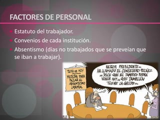 FACTORES DE PERSONAL Estatuto del trabajador.Convenios de cada institución.Absentismo (días no trabajados que se preveían que se iban a trabajar).