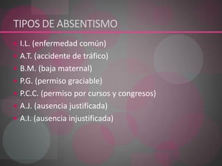 TIPOS DE ABSENTISMO  I.L. (enfermedad común)A.T. (accidente de tráfico)B.M. (baja maternal)P.G. (permiso graciable)P.C.C. (permiso por cursos y congresos)A.J. (ausencia justificada) A.I. (ausencia injustificada)
