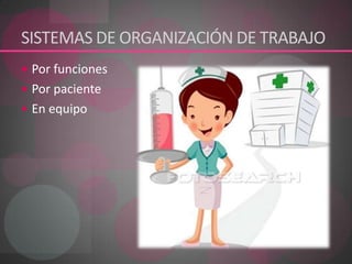 SISTEMAS DE ORGANIZACIÓN DE TRABAJOPor funciones Por paciente En equipo