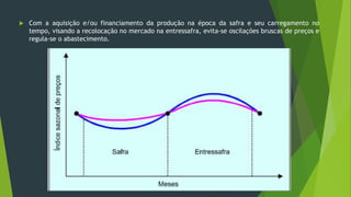  Com a aquisição e/ou financiamento da produção na época da safra e seu carregamento no
tempo, visando a recolocação no mercado na entressafra, evita-se oscilações bruscas de preços e
regula-se o abastecimento.
 