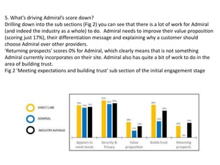 Admiral Home Insurance Research | PPTX