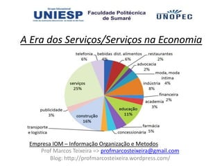 A Era dos Serviços/Serviços na Economia




 Empresa IOM – Informação Organização e Metodos
    Prof Marcos Teixeira => profmarcosteixeira@gmail.com
        Blog: http://profmarcosteixeira.wordpress.com/
 