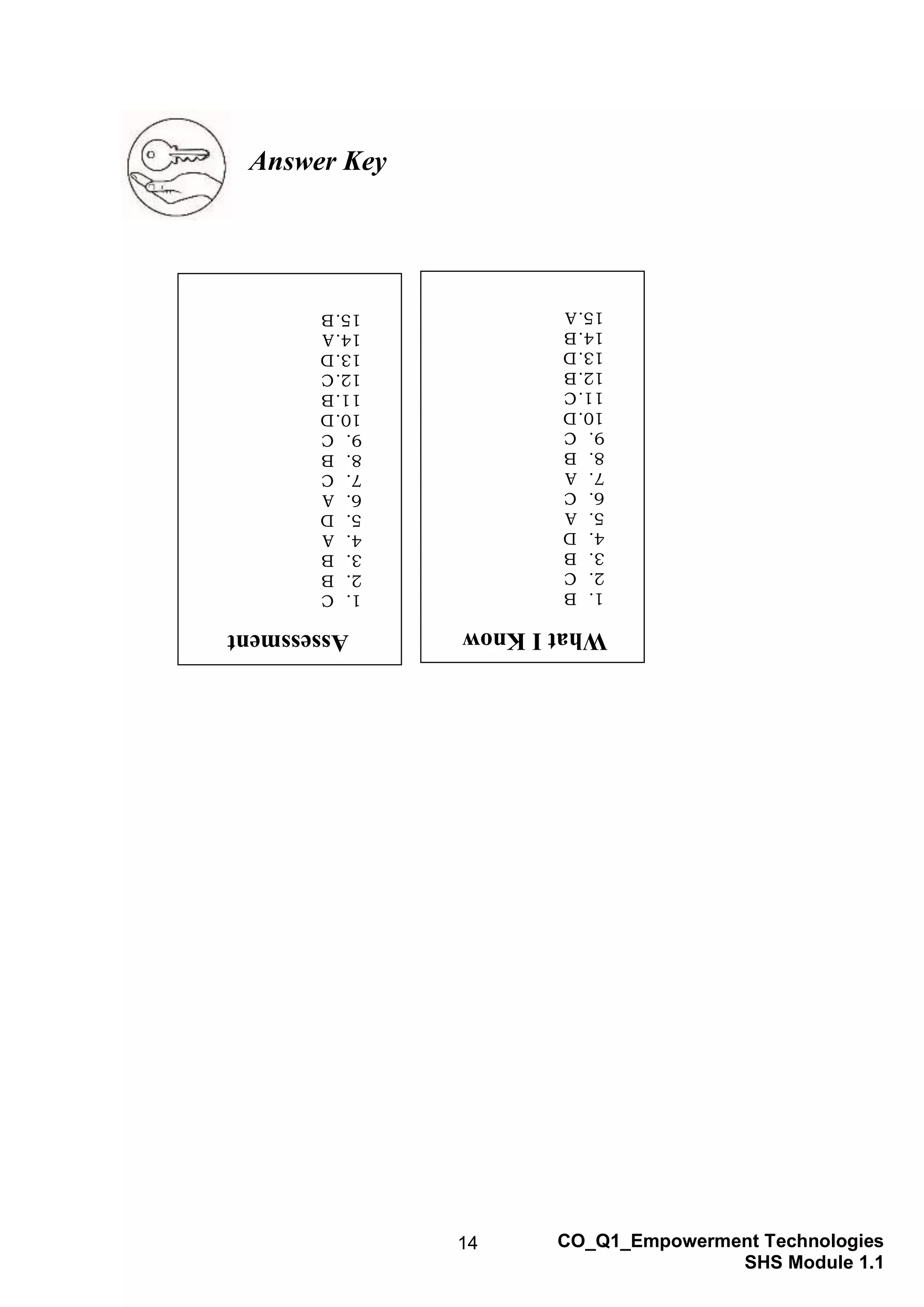 14 CO_Q1_Empowerment Technologies
SHS Module 1.1
Answer Key
Assessment
1.
C
2.
B
3.
B
4.
A
5.
D
6.
A
7.
C
8.
B
9.
C
10.D
11.B
12.C
13.D
14.A
15.B
What
I
Know
1.
B
2.
C
3.
B
4.
D
5.
A
6.
C
7.
A
8.
B
9.
C
10.D
11.C
12.B
13.D
14.B
15.A
 