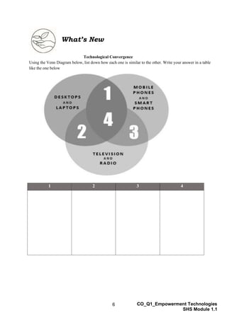 6 CO_Q1_Empowerment Technologies
SHS Module 1.1
What’s New
Technological Convergence
Using the Venn Diagram below, list down how each one is similar to the other. Write your answer in a table
like the one below
1 2 3 4
 