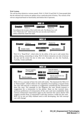 8 CO_Q1_Empowerment Technologies
SHS Module 1.1
Web Versions
The web has three distinctive versions namely: Web 1.0, Web 2.0 and Web 3.0. Some people think
that the indicated web versions are updates across a particular point of history. The versions of the
web are categorized based on functionality and features that it represents.
Creator Makes a
website
CONTENT Reads the
website
User
According to the inventor of the world wide web, Tim Berner Lee, web
1.0 is “Read only web” which means the user can only read whatever
online content the creator has made.
WEB 1.0
Creator Makes a
website CONTENT
USER GENERATED
CONTENT
Reads the
website User
Creator reads
reaction
User reacts to
content
Web 2.0 is “Read-Write”, which refers for the ability of the user to add content thru
posting, sharing, commenting or rating. Web 2.0 allows interaction not only in between
the user and the creator but also to other users. Examples are sites like Facebook,
YouTube, Twitter and Reddit.
WEB 2.0
WEB 3.0
User Internet
WEB 3.0
ENABLED
DEVICE
A
Request suggestion
for a restaurant
Scans the internet
based on various data
Web 3.0 is a concept of how the web will evolve. The keyword for Web 3.0
is “Executable”, which refers to the capability of accepting a request from
the user will execute a solution or suggestion considering the behavioral
data the user. For example in the diagram the user would request a
suggestion for a restaurant in his phone. Base on the current time,
previous preference of restaurants of the user and seat availability from
various restaurant reservation apps in the internet the user’s device will
suggest results from, if requested it will also reserve a table for the user.
Web 3.0 is not yet fully realized and is still developing, the full concept
can still change
Filters the internet for the most
relevant response
Gives the response
 
