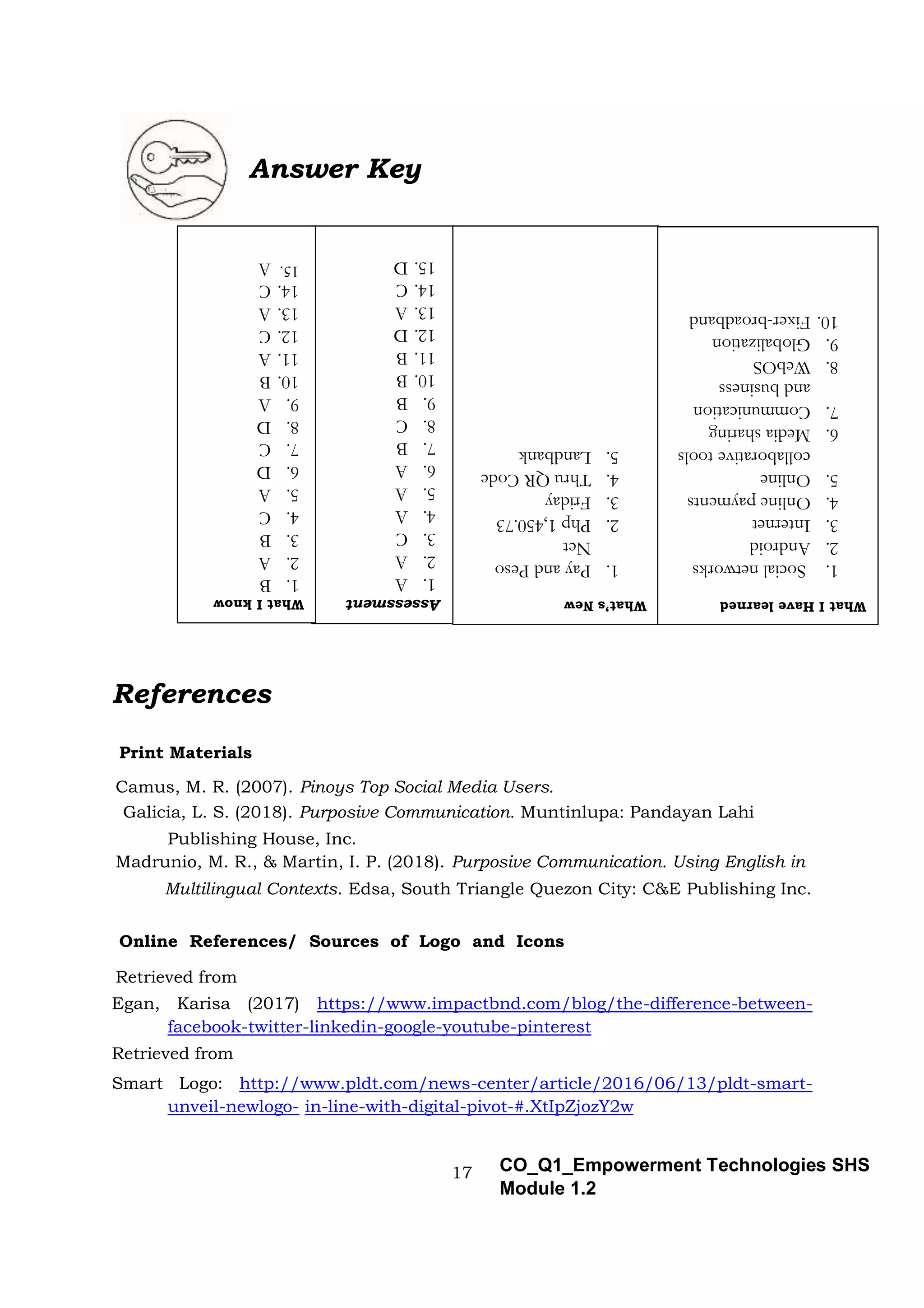 17 CO_Q1_Empowerment Technologies SHS
Module 1.2
Answer Key
References
Print Materials
Camus, M. R. (2007). Pinoys Top Social Media Users.
Galicia, L. S. (2018). Purposive Communication. Muntinlupa: Pandayan Lahi
Publishing House, Inc.
Madrunio, M. R., & Martin, I. P. (2018). Purposive Communication. Using English in
Multilingual Contexts. Edsa, South Triangle Quezon City: C&E Publishing Inc.
Online References/ Sources of Logo and Icons
Retrieved from
Egan, Karisa (2017) https://www.impactbnd.com/blog/the-difference-between-
facebook-twitter-linkedin-google-youtube-pinterest
Retrieved from
Smart Logo: http://www.pldt.com/news-center/article/2016/06/13/pldt-smart-
unveil-newlogo- in-line-with-digital-pivot-#.XtIpZjozY2w
 