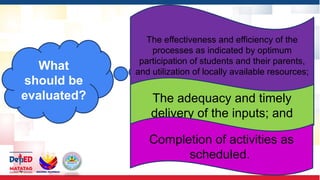 Alternative Delivery Mode School Initiated Intervention | PPTX