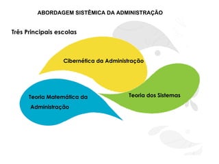 Administração Sistêmica | PPT