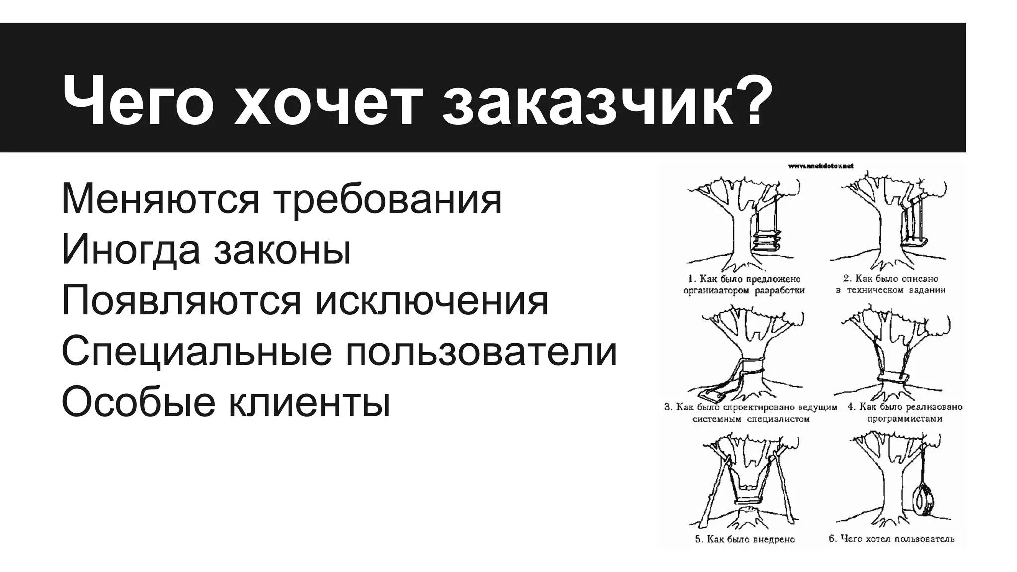 Чего хочет заказчик?
Меняются требования
Иногда законы
Появляются исключения
Специальные пользователи
Особые клиенты
 