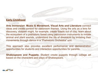 Early Childhood

Arts Immersion: Music & Movement, Visual Arts and Literature connect
ideas and create context for classroom themes. Using the arts as a lens for
discovery, children might, for example, create fossils out of clay, learn about
the ecosystem of a prehistoric forest using percussion instruments to imitate
animal and plant sounds, understand the life of dinosaurs by imitating their
movements through dance in a “Prehistoric Orchestra” unit.

This approach also provides excellent performance and demonstration
opportunities for students and interaction opportunities for parents.

Shakespeare and Puppets: Student create puppets through collage art
based on the characters and plays of Shakespeare.
 