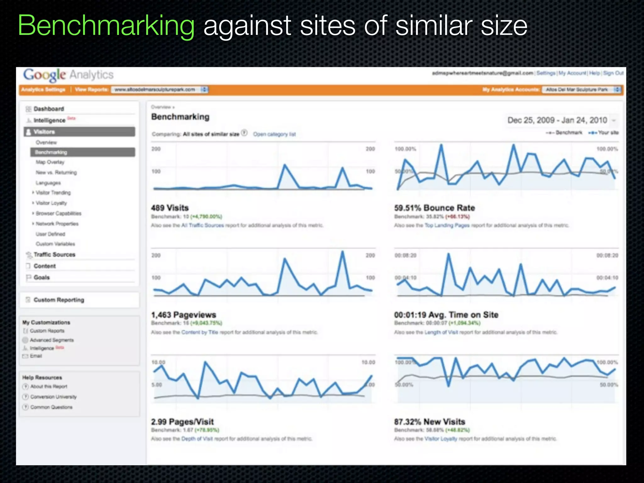 Benchmarking against sites of similar size