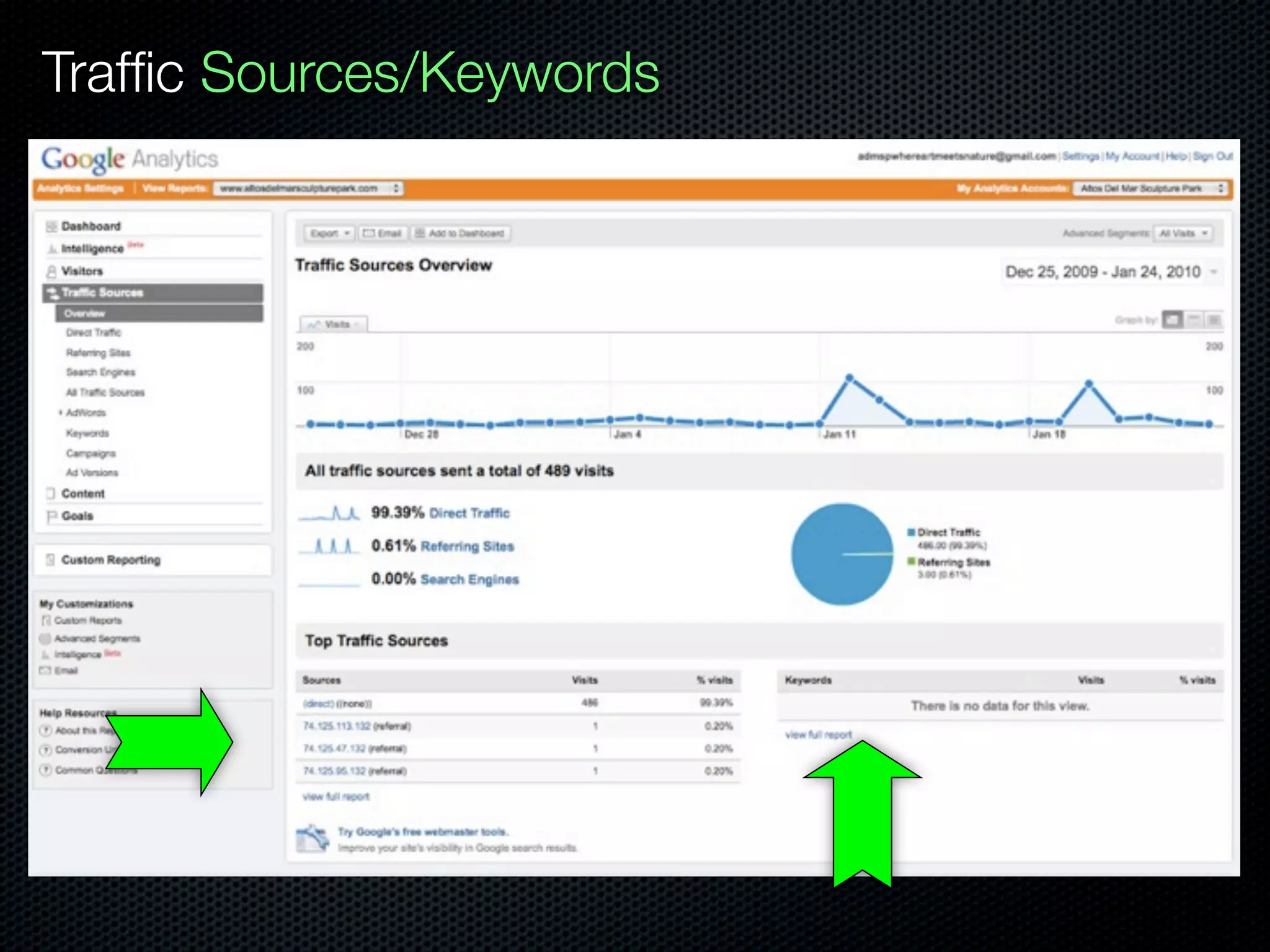 Traffic Sources/Keywords