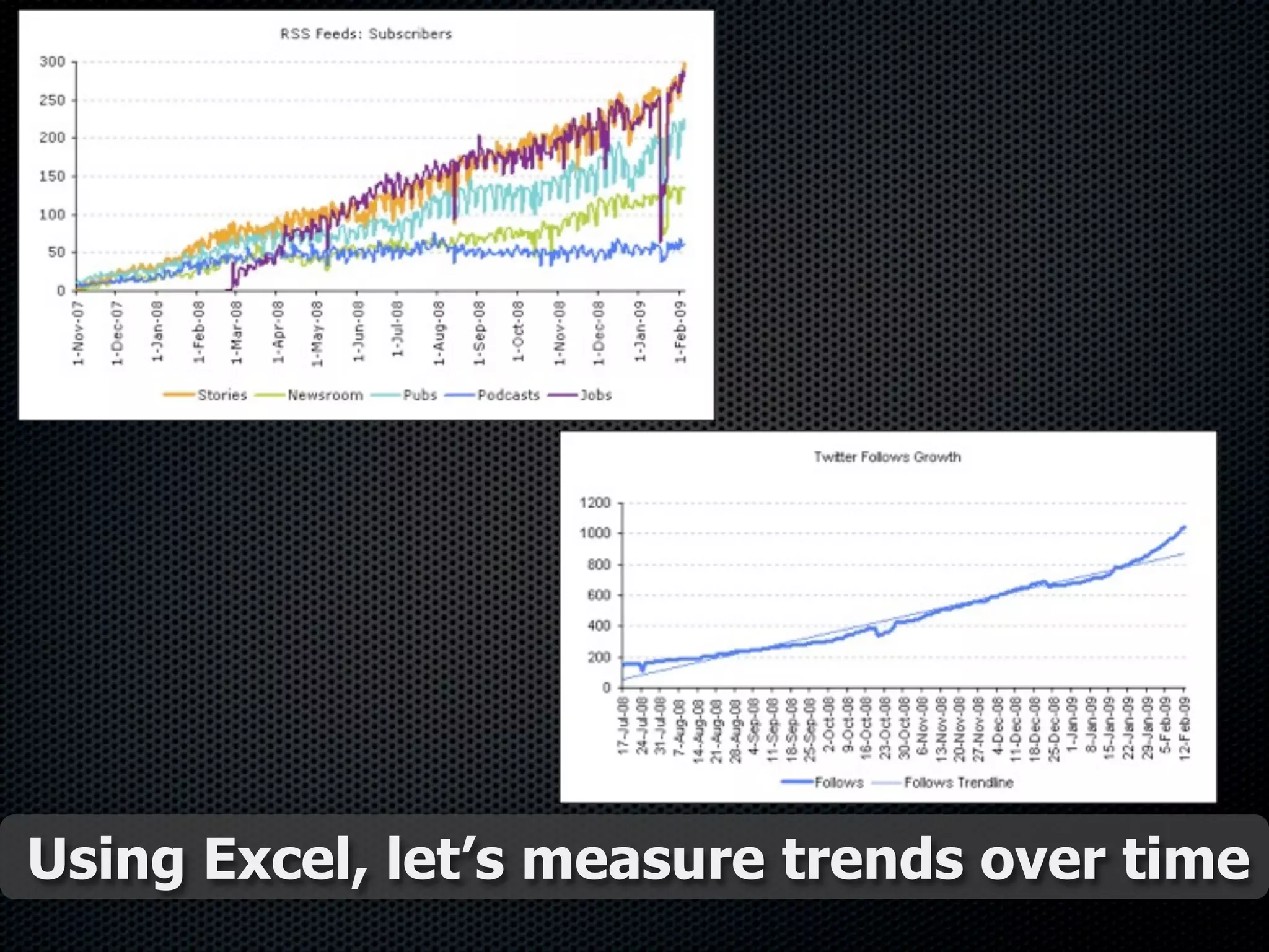 Using Excel, let’s measure trends over time