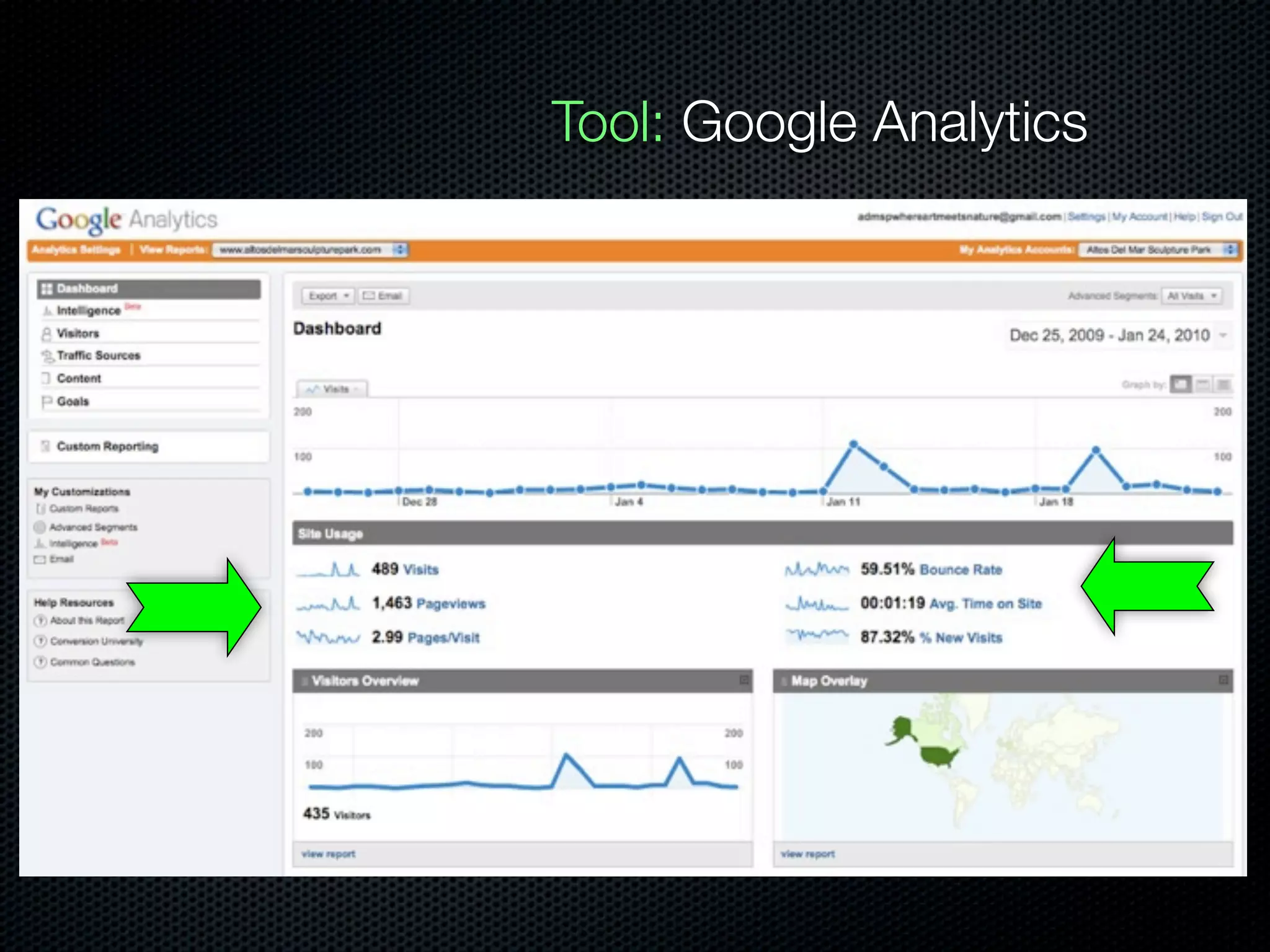 Tool: Google Analytics
