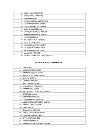64 JHENIFER SUPTITZ SANTOS
65 BRUNO CORREA PINHEIRO
66 MARCIO PAULOVICZ
67 POLIANA DA SILVA NASCIMENTO
68 CLAUDINETE COELHO DA CRUZ
69 ELISEU DAVID KLOSTER JUNIOR
70 MARIELLI SANTOS EIDAM
71 MATHEUS GONCALVES ARAUJO
72 ANA KARINA BERENDA SANTOS
73 EDINEIA CORDEIRO
74 ROSELI DE FATIMA MOREIRA
75 PATRICIA FARIA VUICIK
76 VALERIA AP. WALTER BORGES
77 EDMILSON PEREIRA DE JESUS
78 ANDREA NEGRELE DE FARIA
79 SIMONE AP. PACHECO
80 ANDREIA SCHIMIDT DE MEIRA DE LIMA
AGUARDANDO 2ª CHAMADA
81 ALEX MEIGA
82 MARCIO ANTONIO SIDOR
83 ELEANDRO DE JESUS MEIRA
84 LIAMAR ALVES ALONCO RIBAS
85 LUCILENE RABELO
86 ARIANE DE ARAUJO
87 LUCAS MAIRAO STORA
88 RENILSO PIRES FERNANDES
89 MAYARA ROSA HERDT
90 WELLINGTON DOS SANTOS FERREIRA
91 JOSE FELIPE ARAUJO
92 MONIA REGINA PICCOLI
93 KARINE FERREIRA BARBOZA
94 ANDREA ALEXANDRINO DOS SANTOS
95 BIANCA PAIXAO PADILHA
96 ALEX CALIXTO
97 JOAOA VITOR SIQUEIRA
98 JOCELIA MIRANDA PENTEADO
99 CAROLINA FERREIRA CASOTTI
100 JEFFERSON FERNANDES
101 TEREZINHA BARBOZA
102 EDIANE CRISTINA DOS SANTOS EIDAM
 