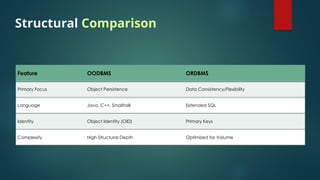 Comprehensive Comparison of Object-Oriented and Object-Relational ...