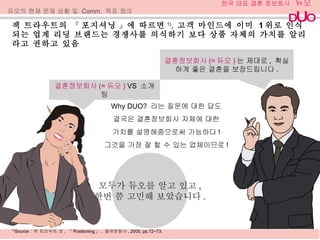 잭 트라우트의  『  포지셔닝  』 에 따르면 1) ,   고객 마인드에 이미  1 위로 인식되는 업계 리딩 브랜드는 경쟁사를 의식하기 보다 상품 자체의 가치를 알리라고 권하고 있음 1) Source :  잭 트라우트 외 ,  『 Positioning 』 ,  을유문화사 , 2000, pp.72~73. 듀오의 현재 문제 상황 및  Comm.  목표 정의 결혼정보회사 (= 듀오 )  VS  소개팅 결혼정보회사 (= 듀오 ) 는 제대로 ,  확실하게 좋은 결혼을 보장드립니다 . 모두가 듀오를 알고 있고 , 한번 쯤 고민해 보았습니다 . Why DUO?  라는 질문에 대한 답도 결국은 결혼정보회사 자체에 대한 가치를 설명해줌으로써 가능하다 ! 그것을 가장 잘 할 수 있는 업체이므로 ! 