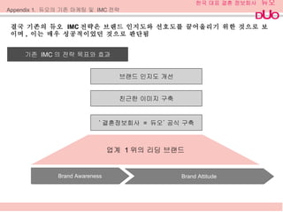 결국 기존의 듀오  IMC 전략은 브랜드 인지도와 선호도를 끌어올리기 위한 것으로 보이며 ,  이는 매우 성공적이었던 것으로 판단됨 기존  IMC 의 전략 목표와 효과 Appendix 1.  듀오의 기존 마케팅 및  IMC 전략 브랜드 인지도 개선 친근한 이미지 구축 ‘ 결혼정보회사  =  듀오’ 공식 구축 Brand Awareness Brand Attitude 업계  1 위의 리딩 브랜드 