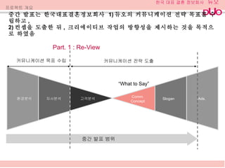 중간 발표는 한국대표결혼정보회사  1) 듀오의 커뮤니케이션 전략 목표를 수립하고 ,  2) 컨셉을 도출한 뒤 ,  크리에이티브 작업의 방향성을 제시하는 것을 목적으로 하였음 환경분석 자사분석 고객분석 커뮤니케이션 목표 수립 커뮤니케이션 전략 도출 Comm. Concept Slogan Ads. Part. 1 : Re-View 중간 발표 범위 “ What to Say” 프로젝트 개요 