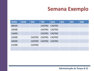 Semana Exemplo

HORA    DOM   SEG      TER    QUA       QUI      SEX      SAB
08H00                  CASTRO CASTRO
10H00                  CASTRO CASTRO
13H00                  CASTRO CASTRO
15H00         CASTRO CASTRO CASTRO
18H00         CASTRO CASTRO CASTRO
21H00         CASTRO




                                       Administração de Tempo & 5S
 