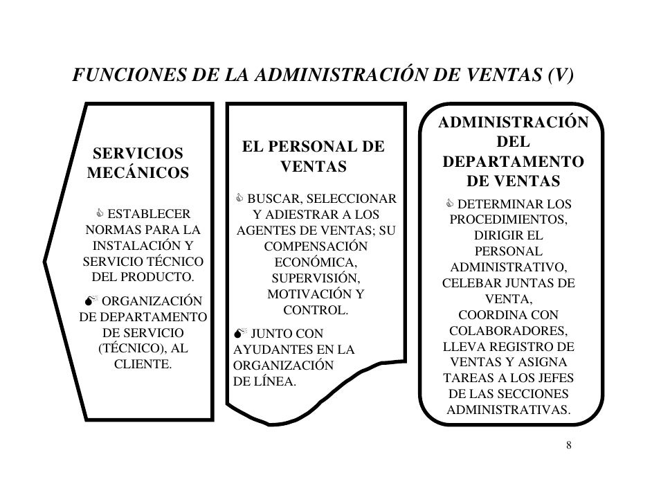 ADMINISTRACION DE VENTAS
