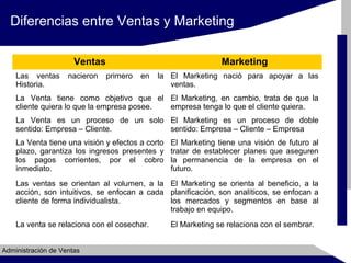Diferencias entre Ventas y Marketing
Ventas
Las ventas
Historia.

nacieron

Marketing
primero

en

la El Marketing nació para apoyar a las
ventas.

La Venta tiene como objetivo que el El Marketing, en cambio, trata de que la
cliente quiera lo que la empresa posee.
empresa tenga lo que el cliente quiera.
La Venta es un proceso de un solo El Marketing es un proceso de doble
sentido: Empresa – Cliente.
sentido: Empresa – Cliente – Empresa
La Venta tiene una visión y efectos a corto
plazo, garantiza los ingresos presentes y
los pagos corrientes, por el cobro
inmediato.

El Marketing tiene una visión de futuro al
tratar de establecer planes que aseguren
la permanencia de la empresa en el
futuro.

Las ventas se orientan al volumen, a la El Marketing se orienta al beneficio, a la
acción, son intuitivos, se enfocan a cada planificación, son analíticos, se enfocan a
cliente de forma individualista.
los mercados y segmentos en base al
trabajo en equipo.
La venta se relaciona con el cosechar.
Administración de Ventas

El Marketing se relaciona con el sembrar.

 