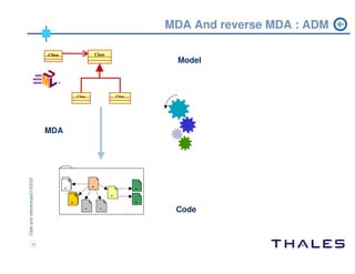 ADM workshop Chicago 2004
