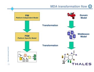ADM workshop Chicago 2004