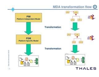 ADM workshop Chicago 2004