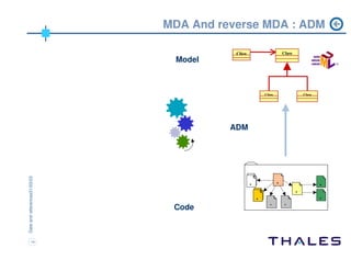 ADM workshop Chicago 2004
