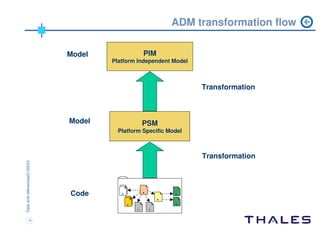 ADM workshop Chicago 2004
