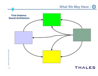 ADM workshop Chicago 2004