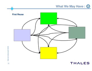 ADM workshop Chicago 2004