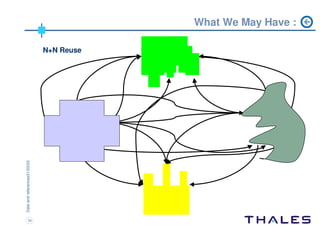 ADM workshop Chicago 2004