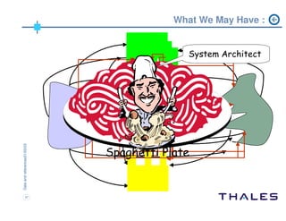 ADM workshop Chicago 2004