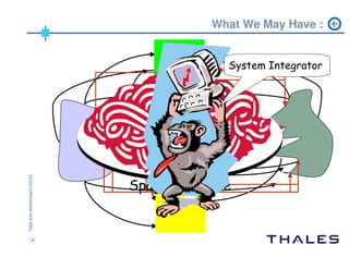 ADM workshop Chicago 2004