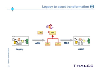 ADM workshop Chicago 2004