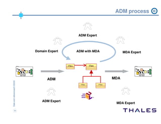 ADM workshop Chicago 2004