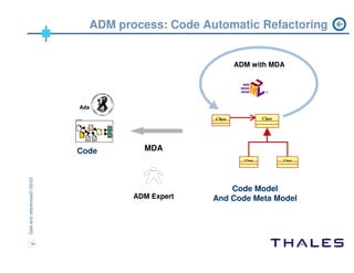 ADM workshop Chicago 2004